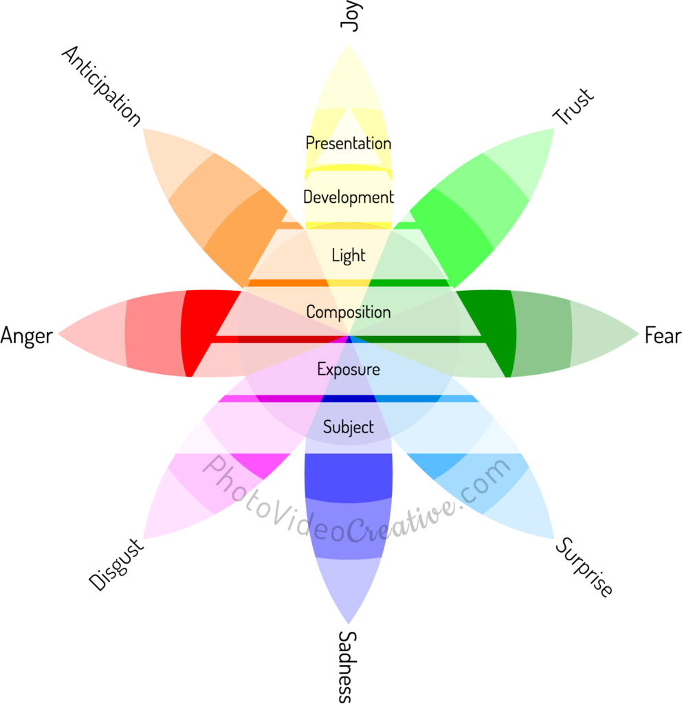 6 photographic techniques to master emotions in your photos